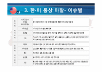 [무역정책] 한미중 무역정책 변화와 한국의 대응방안-6
