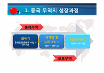[무역정책] 한미중 무역정책 변화와 한국의 대응방안-12