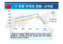 [무역정책] 한미중 무역정책 변화와 한국의 대응방안-14