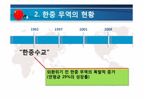 [무역정책] 한미중 무역정책 변화와 한국의 대응방안-15