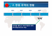 [무역정책] 한미중 무역정책 변화와 한국의 대응방안-18
