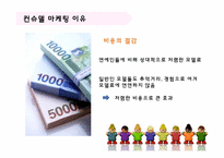 컨슈델(Consudel Marketing) 광고 분석-15