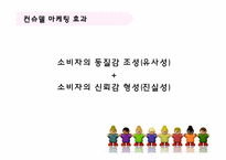 컨슈델(Consudel Marketing) 광고 분석-18