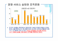 인적자원관리 계획-11