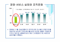 인적자원관리 계획-13