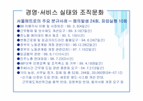 인적자원관리 계획-14
