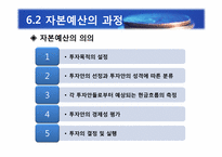 [재무관리] 제6장 자본예산의 기본개념-3
