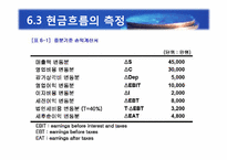 [재무관리] 제6장 자본예산의 기본개념-8