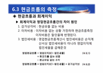 [재무관리] 제6장 자본예산의 기본개념-9