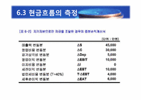 [재무관리] 제6장 자본예산의 기본개념-11