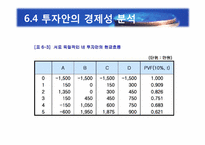[재무관리] 제6장 자본예산의 기본개념-15