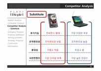 [마케팅조사] 아이리버 `딕플 Dicple` 업계 최고를 위하여-8