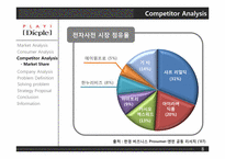 [마케팅조사] 아이리버 `딕플 Dicple` 업계 최고를 위하여-10