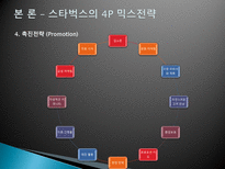 [국제마케팅] 스타벅스 STARBUCKS 해외 진출 실패 사례-14
