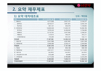 LG전자 기업분석-5