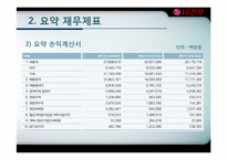 LG전자 기업분석-6