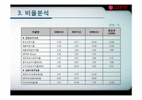 LG전자 기업분석-12