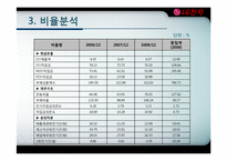 LG전자 기업분석-13