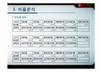 LG전자 기업분석-14