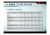LG전자 기업분석-17