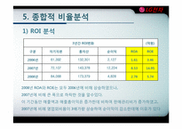 LG전자 기업분석-19