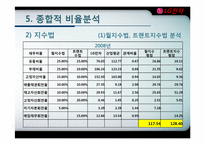 LG전자 기업분석-20