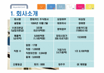 현대카드 기업분석-3