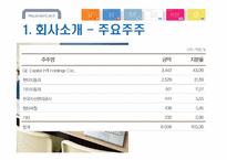 현대카드 기업분석-6