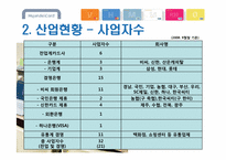 현대카드 기업분석-9