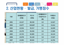현대카드 기업분석-10