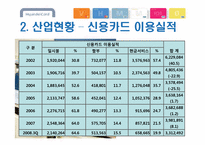 현대카드 기업분석-11