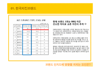 [광고의 효과] 치킨 브랜드 선택에 끼치는 광고의 영향력에 대한 검증-9