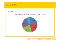 [광고의 효과] 치킨 브랜드 선택에 끼치는 광고의 영향력에 대한 검증-10