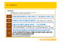 [광고의 효과] 치킨 브랜드 선택에 끼치는 광고의 영향력에 대한 검증-14
