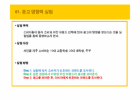 [광고의 효과] 치킨 브랜드 선택에 끼치는 광고의 영향력에 대한 검증-17