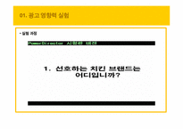 [광고의 효과] 치킨 브랜드 선택에 끼치는 광고의 영향력에 대한 검증-18
