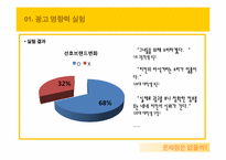 [광고의 효과] 치킨 브랜드 선택에 끼치는 광고의 영향력에 대한 검증-19
