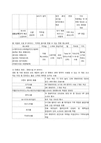 인터컨티넨탈 호텔(Intercontinental Hotel Seoul) 마케팅전략 분석-5
