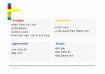 총각네 야채가게 마케팅 전략 분석-5