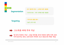 총각네 야채가게 마케팅 전략 분석-6