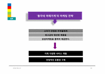 총각네 야채가게 마케팅 전략 분석-10