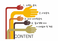 [마케팅] 산와머니 홍보전략-3