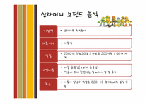[마케팅] 산와머니 홍보전략-4
