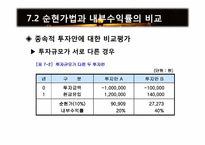 [재무관리] 제7장 순현가법과 내부수익률법-7
