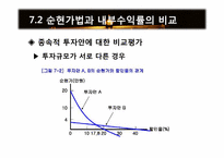 [재무관리] 제7장 순현가법과 내부수익률법-9