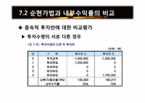 [재무관리] 제7장 순현가법과 내부수익률법-11