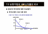 [재무관리] 제7장 순현가법과 내부수익률법-12