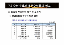 [재무관리] 제7장 순현가법과 내부수익률법-14