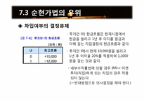 [재무관리] 제7장 순현가법과 내부수익률법-19