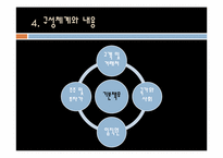 [경영전략] 포스코 윤리경영-13